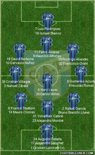 Atlético Tucumán Formation 2018