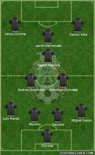 Mexico Formation 2018