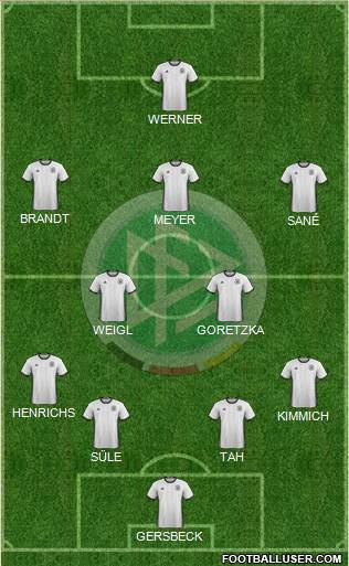 Germany Formation 2018