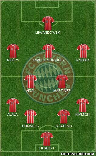 FC Bayern München Formation 2018