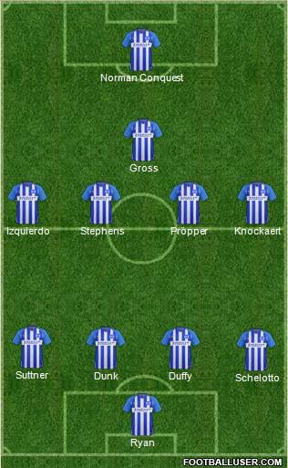 Brighton and Hove Albion Formation 2018