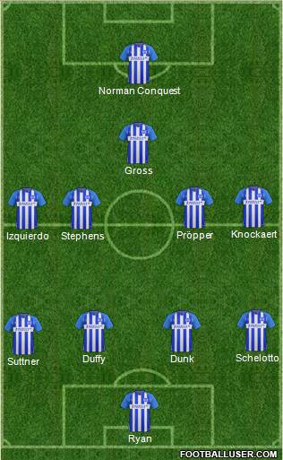 Brighton and Hove Albion Formation 2018