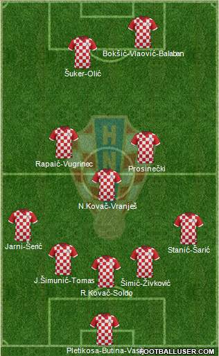 Croatia Formation 2018