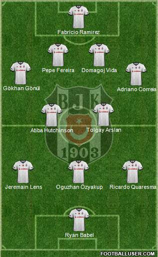 Besiktas JK Formation 2018