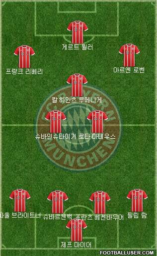 FC Bayern München Formation 2018