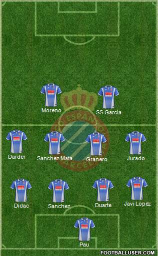 R.C.D. Espanyol de Barcelona S.A.D. Formation 2018