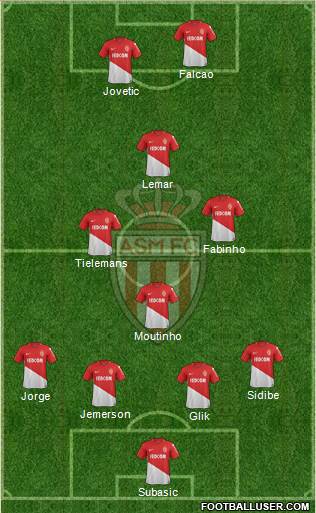 AS Monaco FC Formation 2018