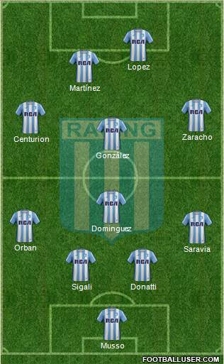 Racing Club Formation 2018