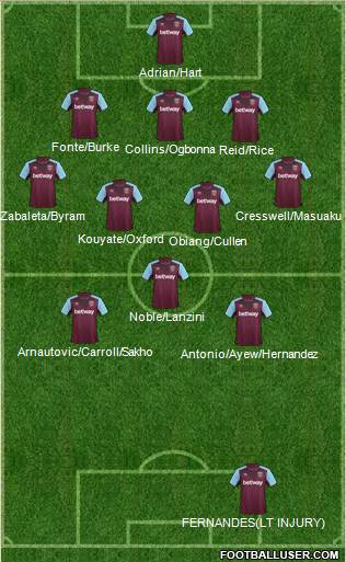 West Ham United Formation 2018