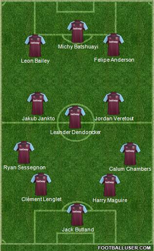 West Ham United Formation 2018