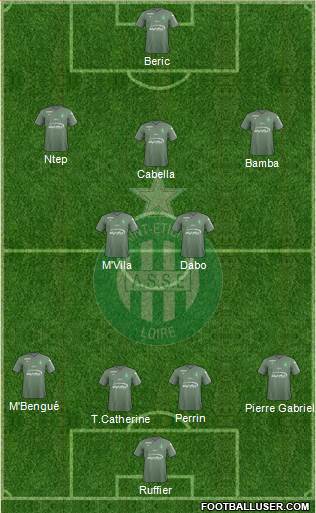 A.S. Saint-Etienne Formation 2018