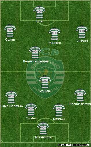 Sporting Clube de Portugal - SAD Formation 2018