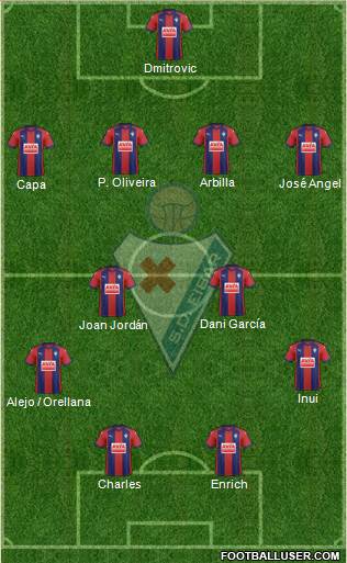 S.D. Eibar S.A.D. Formation 2018