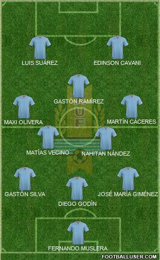 Uruguay Formation 2018