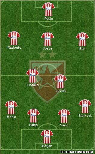 FC Red Star Belgrade Formation 2018