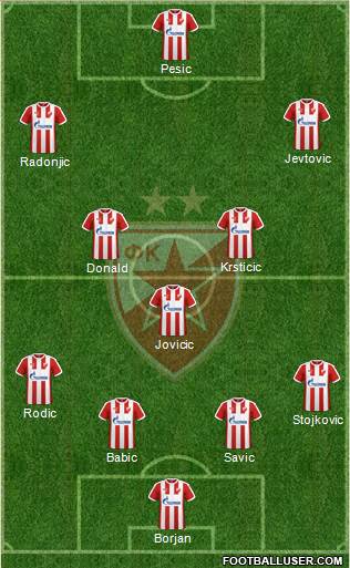 FC Red Star Belgrade Formation 2018