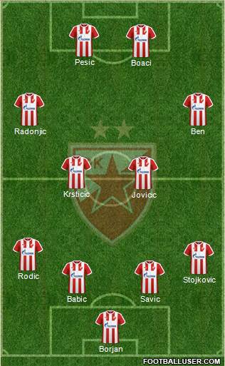 FC Red Star Belgrade Formation 2018