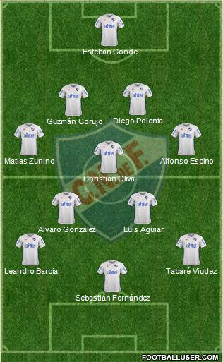 Club Nacional de Football Formation 2018