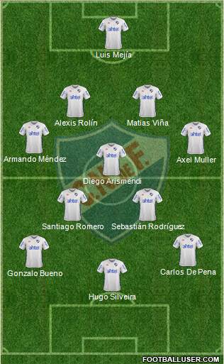 Club Nacional de Football Formation 2018