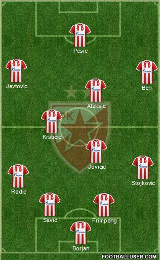 FC Red Star Belgrade Formation 2018