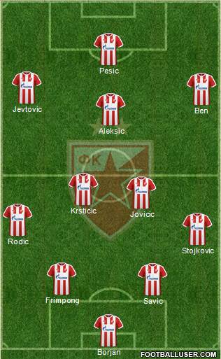 FC Red Star Belgrade Formation 2018