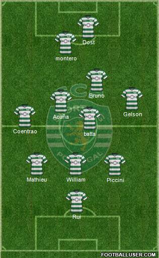 Sporting Clube de Portugal - SAD Formation 2018