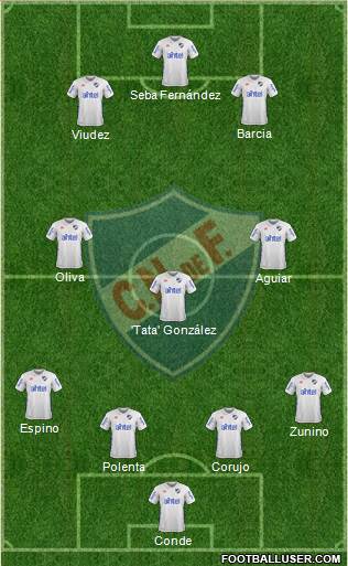 Club Nacional de Football Formation 2018