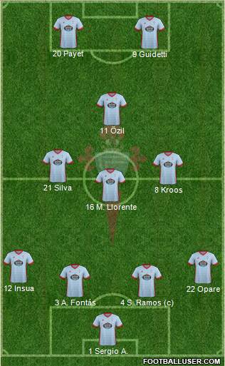 R.C. Celta S.A.D. Formation 2018