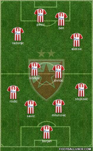 FC Red Star Belgrade Formation 2018