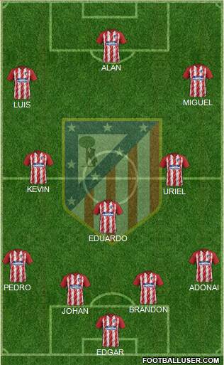 Atlético Madrid B Formation 2018