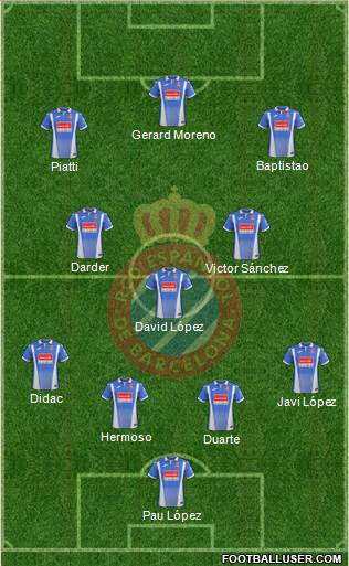 R.C.D. Espanyol de Barcelona S.A.D. Formation 2018