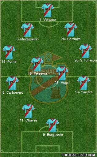 Arsenal de Sarandí Formation 2018