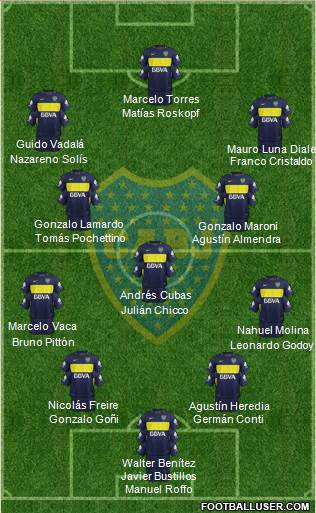 Boca Juniors Formation 2018