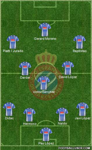 R.C.D. Espanyol de Barcelona S.A.D. Formation 2018