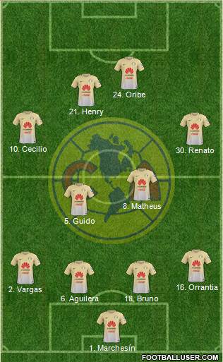 Club de Fútbol América Formation 2018