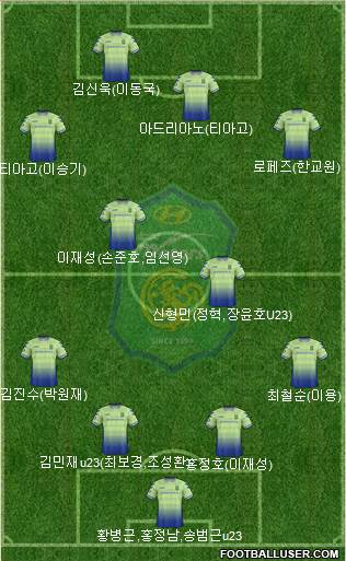 Jeonbuk Hyundai Motors Formation 2018