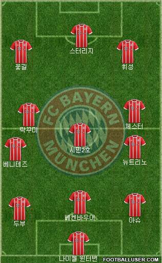 FC Bayern München Formation 2018