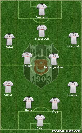 Besiktas JK Formation 2018