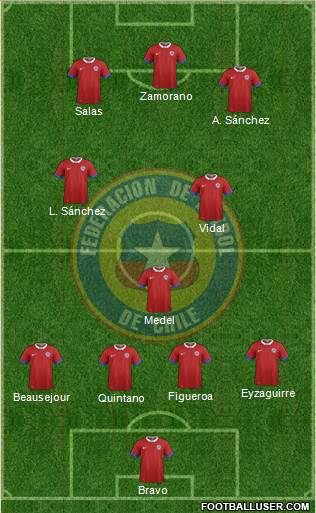 Chile Formation 2018