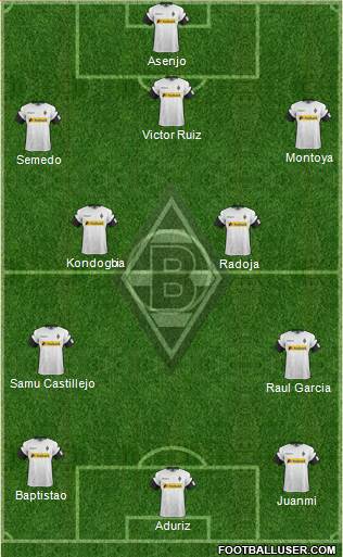 Borussia Mönchengladbach Formation 2018