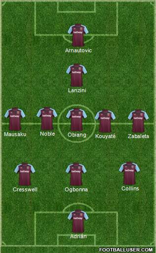 West Ham United Formation 2018