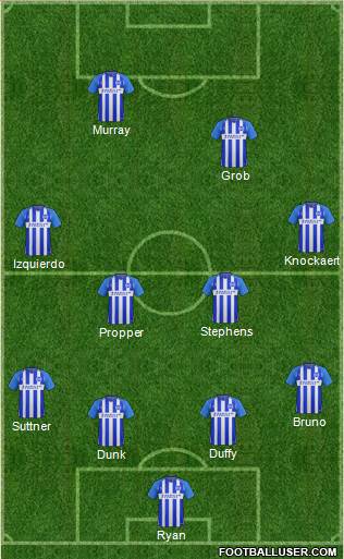 Brighton and Hove Albion Formation 2018