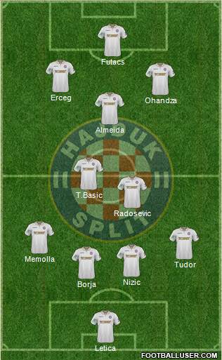 HNK Hajduk Formation 2018