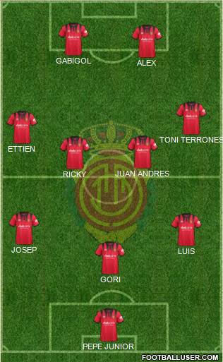 R.C.D. Mallorca S.A.D. Formation 2018