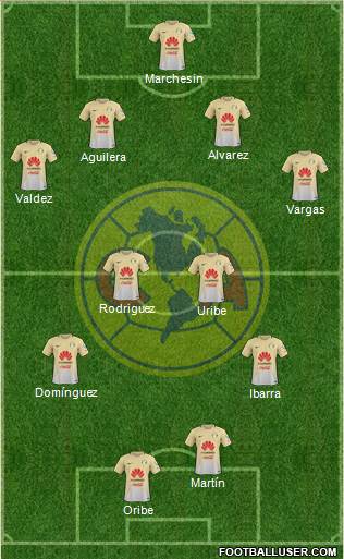 Club de Fútbol América Formation 2018