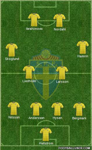 Sweden Formation 2018