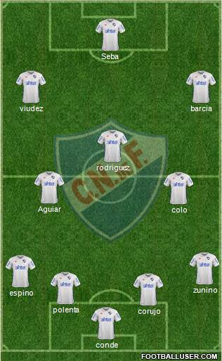 Club Nacional de Football Formation 2018