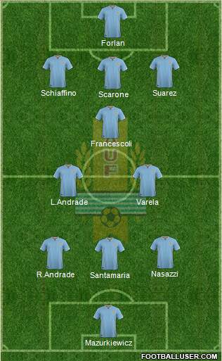 Uruguay Formation 2018