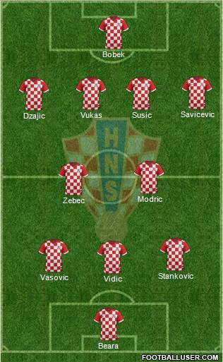 Croatia Formation 2018