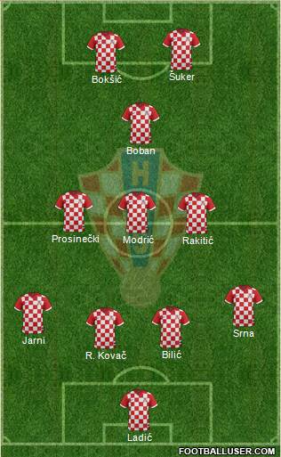 Croatia Formation 2018